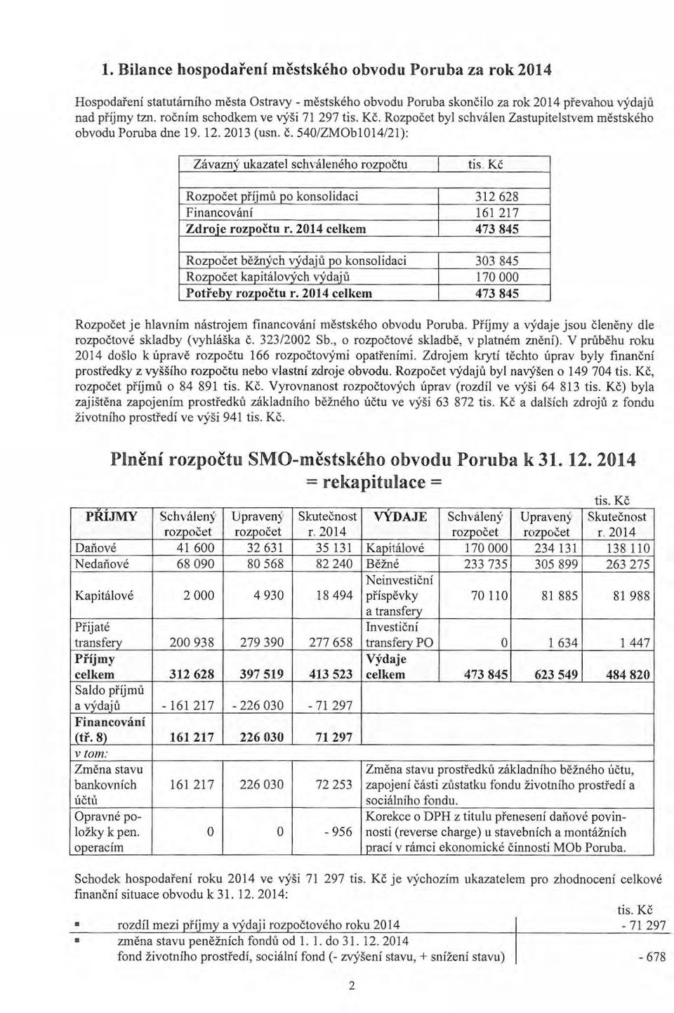 Kč Rzpčet příjmů p knslidaci 312 628 Financvání 161 217 Zdrje rzpčtu r. 2014 celkem 473 845 Rzpčet běžných výdajů p knslidaci 303 845 Rzčet kapitálvých výdajů 170 000 Ptřeby rzpčtu r.