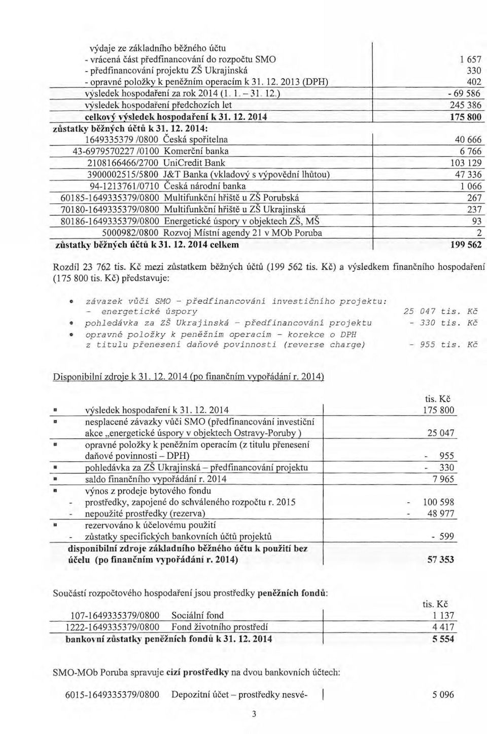 agendy 21 v MOb Pruba zůstatky běžných účtů k31. 12. 2014 celkem 1 657 330 402-69 586 245 386 175 800 40 666 6 766 103 129 47 336 1 066 267 237 93 2 199 562 Rzdíl 23 762 tis.