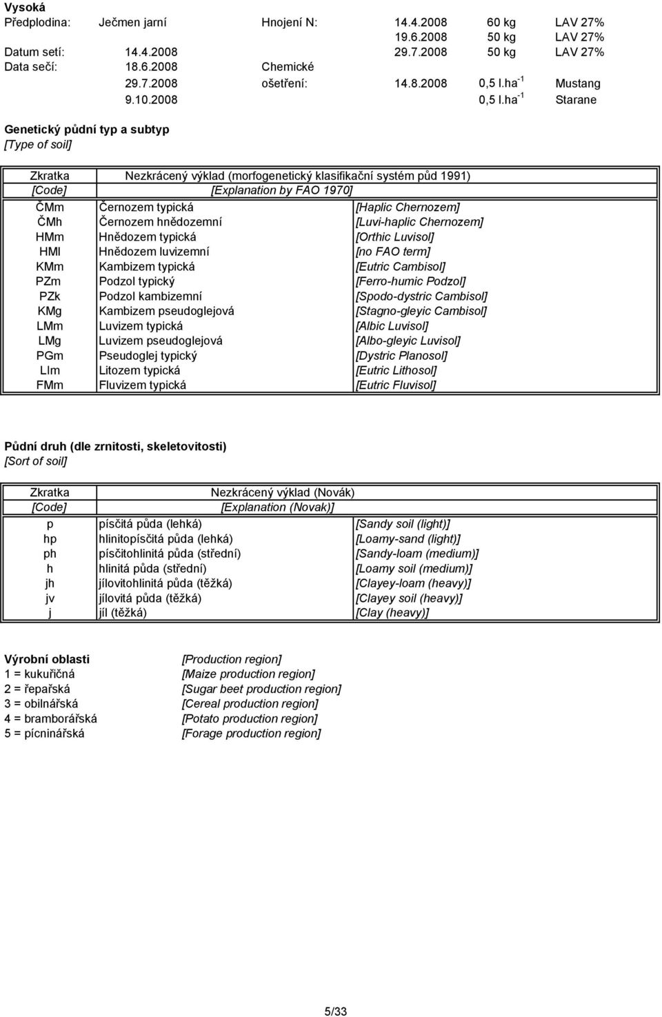 ha -1 Starane Genetický půdní typ a subtyp [Type of soil] Zkratka Nezkrácený výklad (morfogenetický klasifikační systém půd 1991) [Code] [Explanation by FAO 1970] ČMm Černozem typická [Haplic