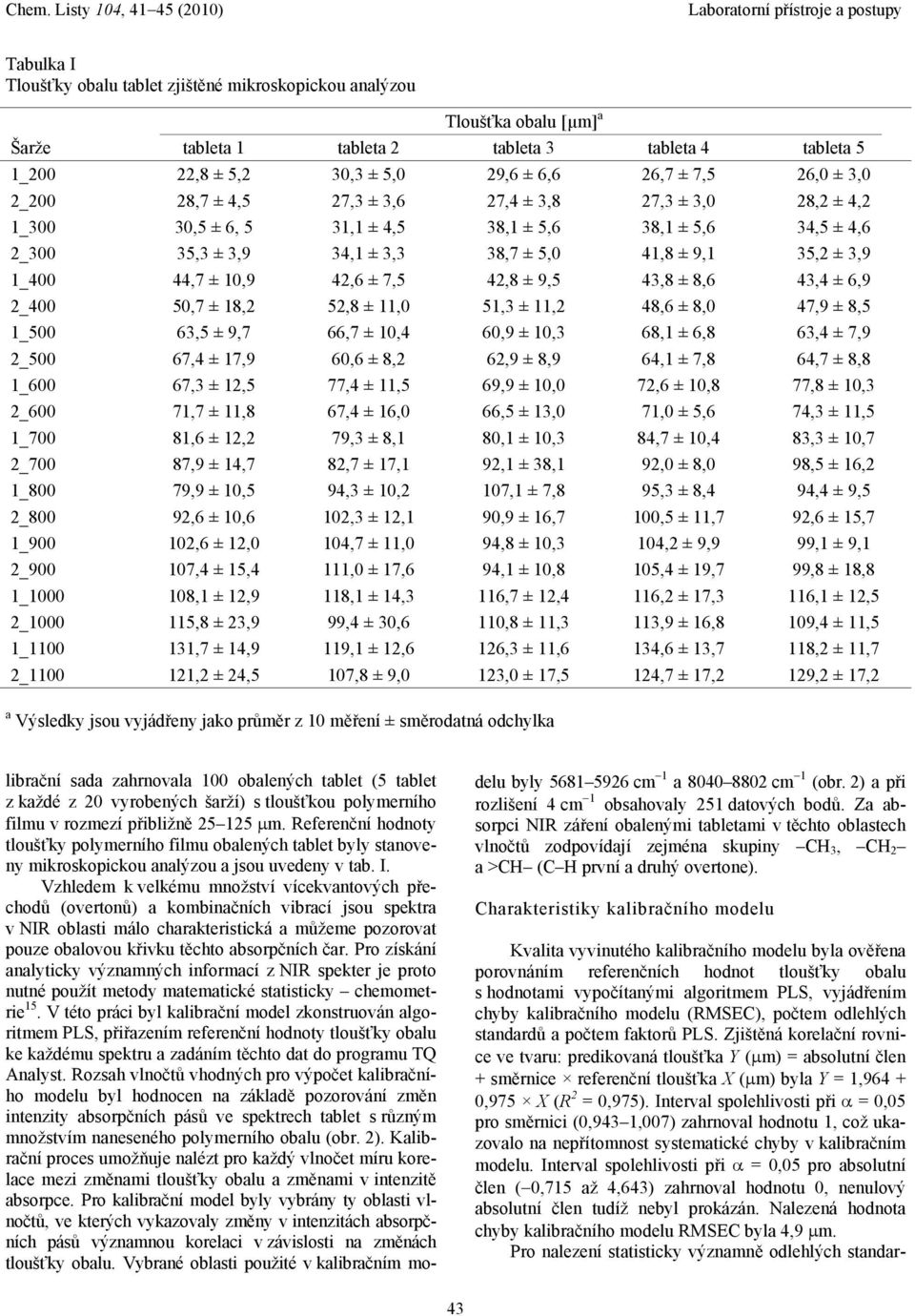 ± 10,9 42,6 ± 7,5 42,8 ± 9,5 43,8 ± 8,6 43,4 ± 6,9 2_400 50,7 ± 18,2 52,8 ± 11,0 51,3 ± 11,2 48,6 ± 8,0 47,9 ± 8,5 1_500 63,5 ± 9,7 66,7 ± 10,4 60,9 ± 10,3 68,1 ± 6,8 63,4 ± 7,9 2_500 67,4 ± 17,9