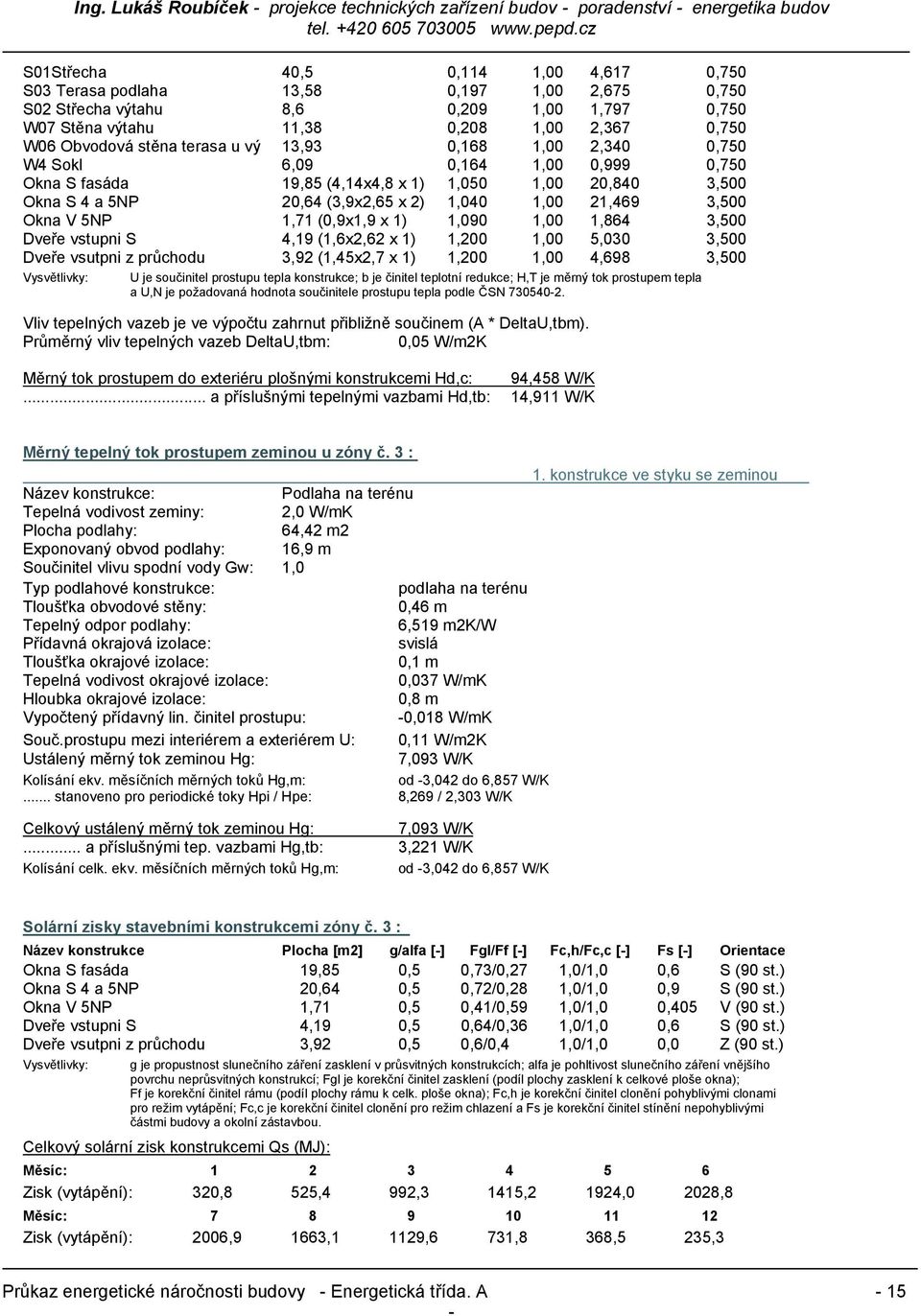 Okna V 5NP 1,71 (0,9x1,9 x 1) 1,090 1,00 1,864 3,500 Dveře vstupni S 4,19 (1,6x2,62 x 1) 1,200 1,00 5,030 3,500 Dveře vsutpni z průchodu 3,92 (1,45x2,7 x 1) 1,200 1,00 4,698 3,500 Vysvětlivky: U je