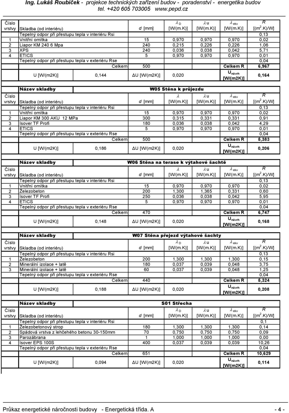 0,038 0,042 5,71 4 ETICS 5 0,970 0,970 0,970 0,01 Tepelný odpor při přestupu tepla v exteriéru Rse 0,04 Celkem 500 Celkem R 6,967 U [W/(m2K)] 0,144 ΔU [W/(m2K)] 0,020 U návrh [W/(m2K)] 0,164 Číslo