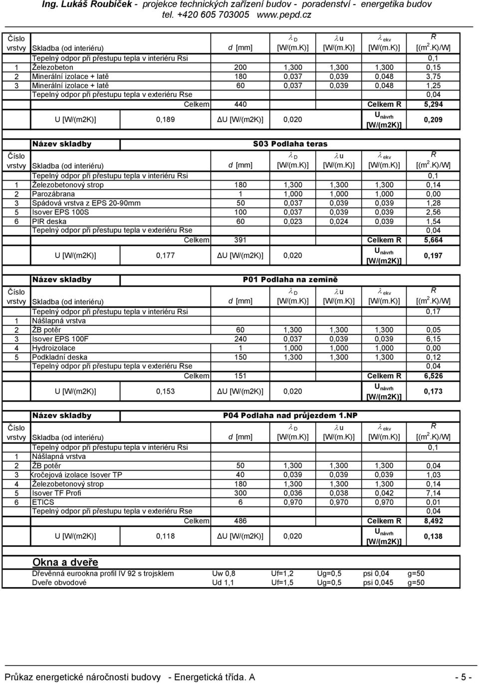 přestupu tepla v exteriéru Rse 60 0,037 0,039 0,048 1,25 0,04 Celkem 440 Celkem R 5,294 U [W/(m2K)] 0,189 ΔU [W/(m2K)] 0,020 U návrh [W/(m2K)] 0,209 Číslo vrstvy Název skladby d [mm] D u ekv R [(m 2.