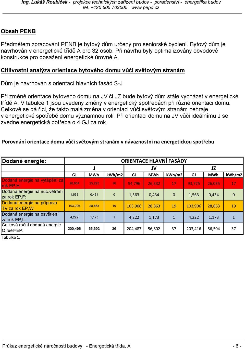 Citlivostní analýza orientace bytového domu vůči světovým stranám Dům je navrhován s orientací hlavních fasád S-J Při změně orientace bytového domu na JV či JZ bude bytový dům stále vycházet v