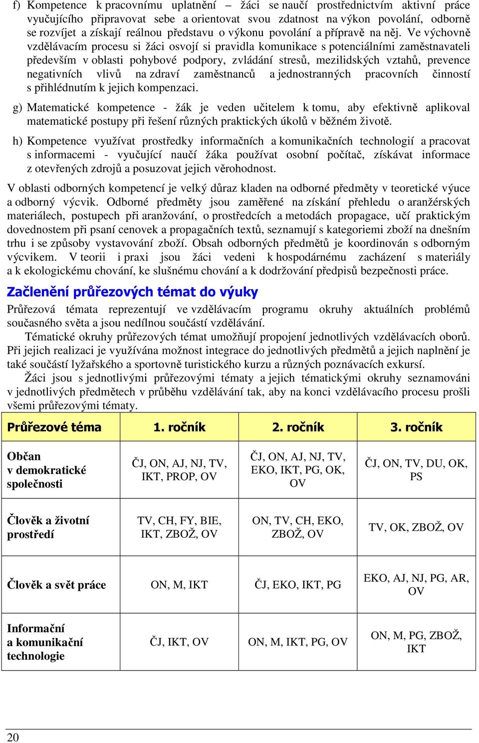 Ve výchovně vzdělávacím procesu si žáci osvojí si pravidla komunikace s potenciálními zaměstnavateli především v oblasti pohybové podpory, zvládání stresů, mezilidských vztahů, prevence negativních