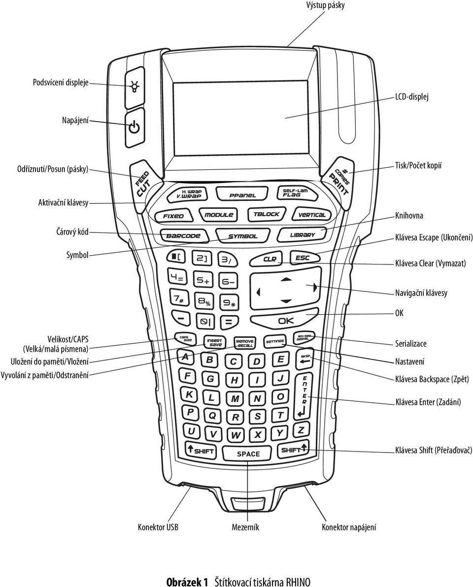 (Velká/malá písmena) Uložení do paměti/vložení Vyvolání z paměti/odstranění Serializace Nastavení Klávesa Backspace