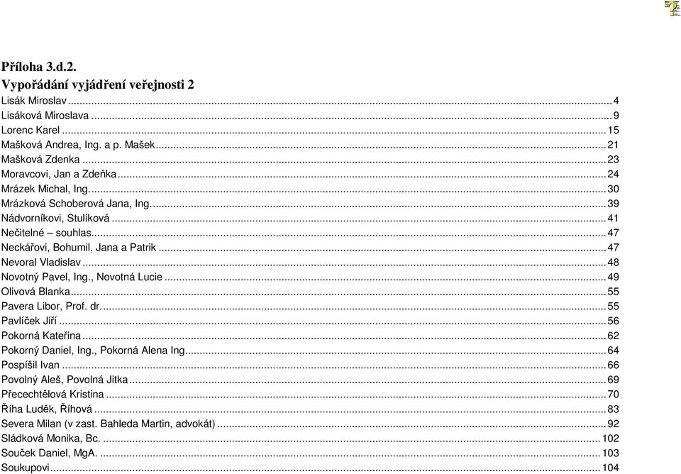 .. 48 Novotný Pavel, Ing., Novotná Lucie... 49 Olivová Blanka... 55 Pavera Libor, Prof. dr.... 55 Pavlíček Jiří... 56 Pokorná Kateřina... 62 Pokorný Daniel, Ing., Pokorná Alena Ing.... 64 Pospíšil Ivan.