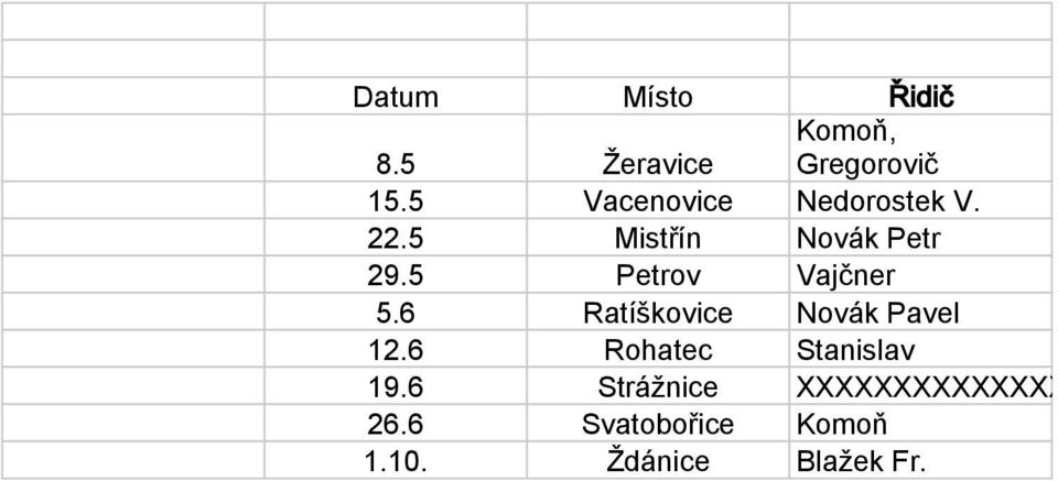 5 Petrov Vajčner 5.6 Ratíškovice Novák Pavel 12.