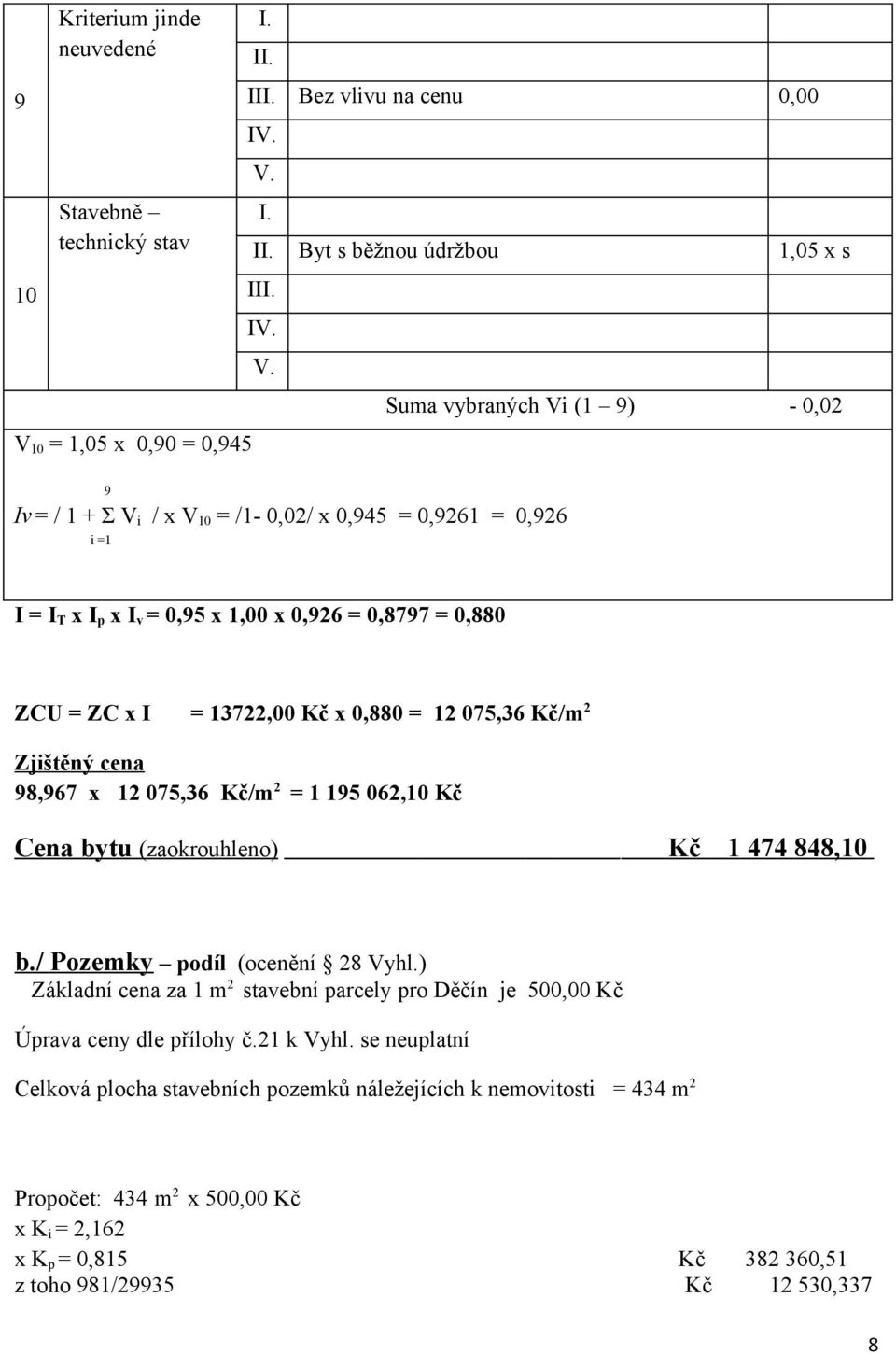 075,36 Kč/m 2 = 1 195 062,10 Kč Cena bytu (zaokrouhleno) Kč 1 474 848,10 b./ Pozemky podíl (ocenění 28 Vyhl.