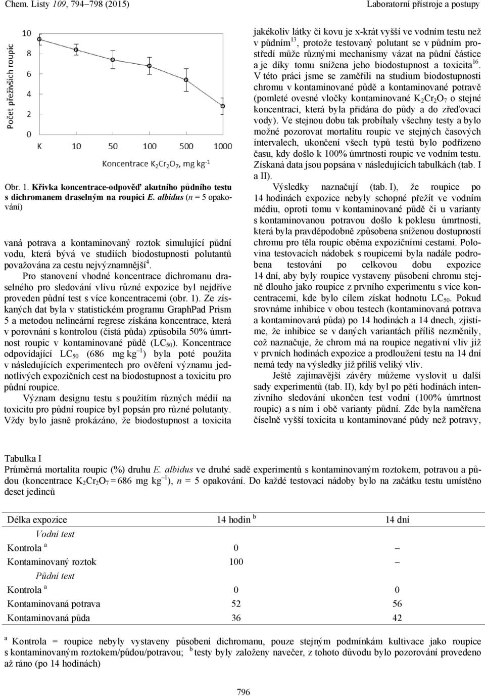 Pro stanovení vhodné koncentrace dichromanu draselného pro sledování vlivu různé expozice byl nejdříve proveden půdní test s více koncentracemi (obr. 1).