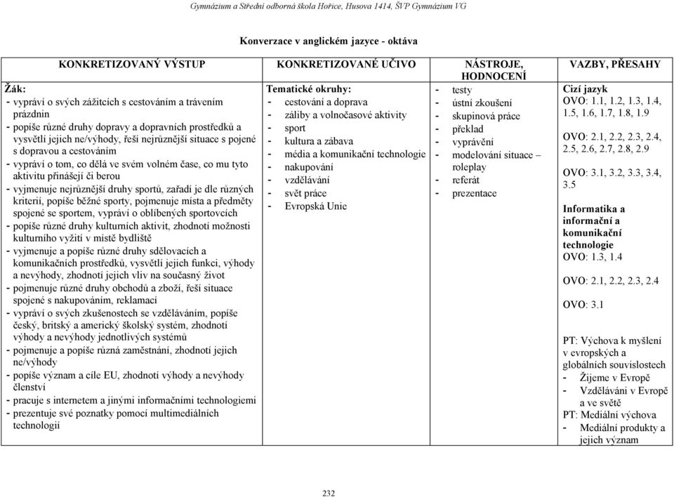 nejrůznější situace s pojené - kultura a zábava - vyprávění s dopravou a cestováním - média a komunikační technologie - modelování situace - vypráví o tom, co dělá ve svém volném čase, co mu tyto -