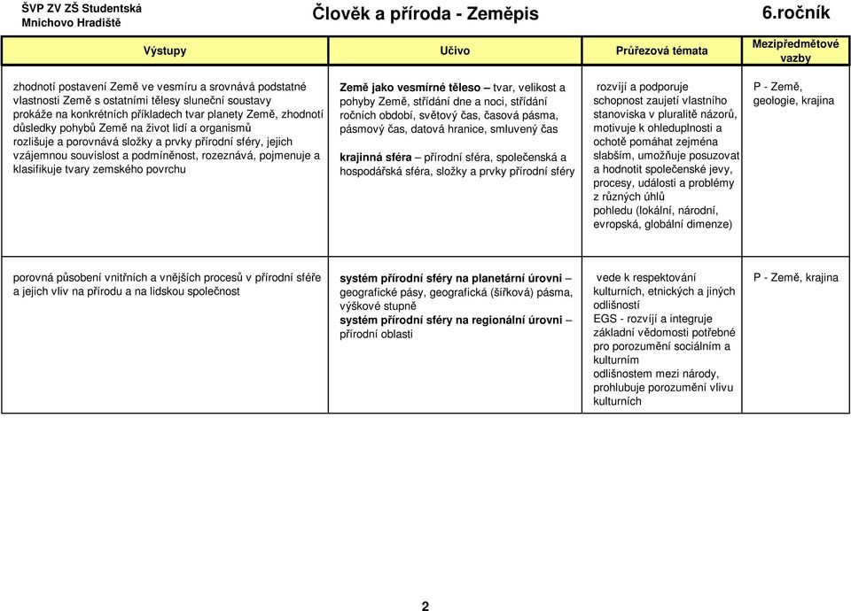 těleso tvar, velikost a pohyby Země, střídání dne a noci, střídání ročních období, světový čas, časová pásma, pásmový čas, datová hranice, smluvený čas krajinná sféra přírodní sféra, společenská a