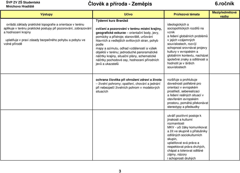 stran, pohyb podle mapy a azimutu, odhad vzdáleností a výšek objektů v terénu; jednoduché panoramatické náčrtky krajiny, situační plány, schematické náčrtky pochodové osy, hodnocení přírodních jevů a