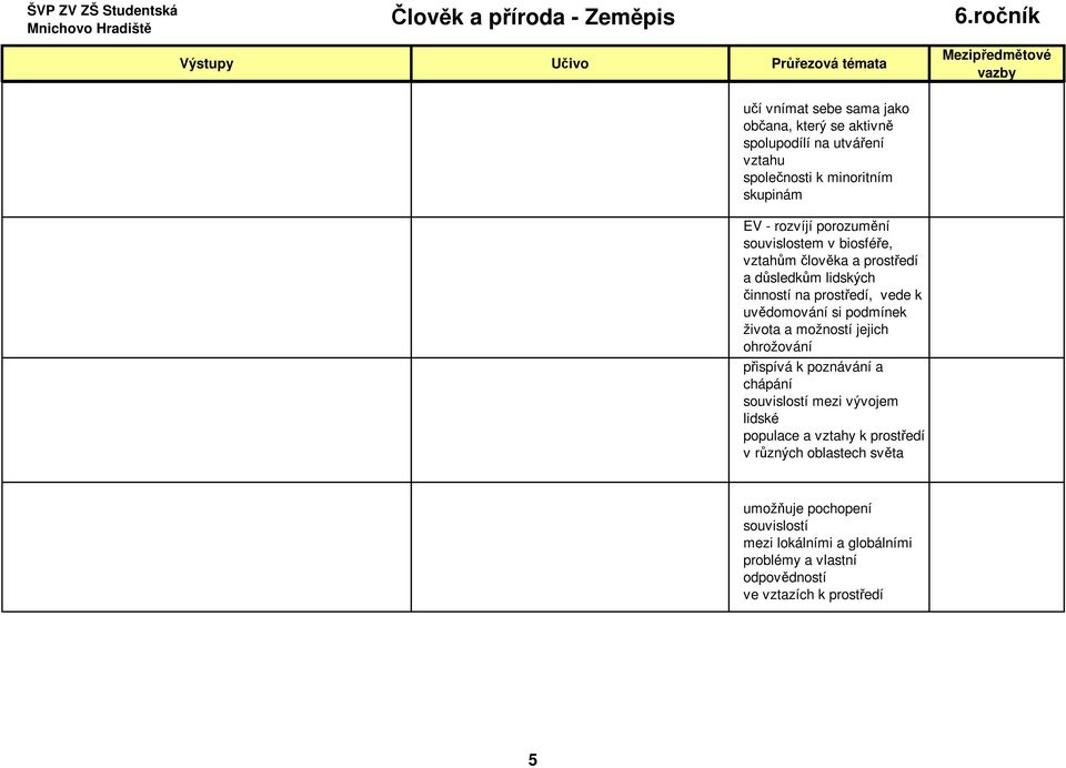 podmínek života a možností jejich ohrožování přispívá k poznávání a chápání souvislostí mezi vývojem lidské populace a vztahy k