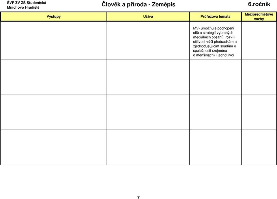 citlivost vůči předsudkům a zjednodušujícím