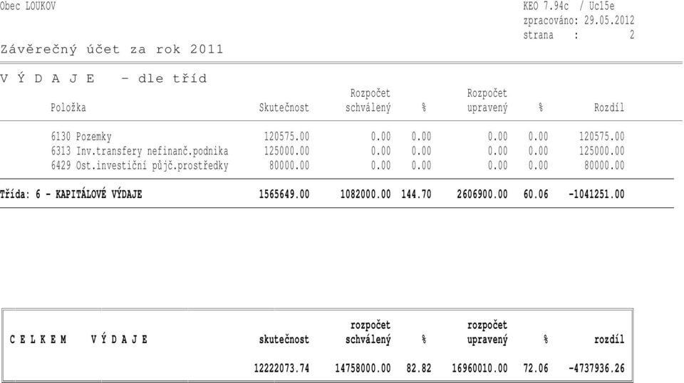00 Třída: 6 - KAPITÁLOVÉ VÝDAJE 1565649.00 1082000.00 144.70 2606900.00 60.06-1041251.