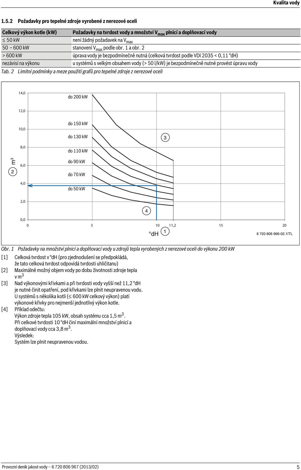 stanovení V max podle obr. 1 a obr.