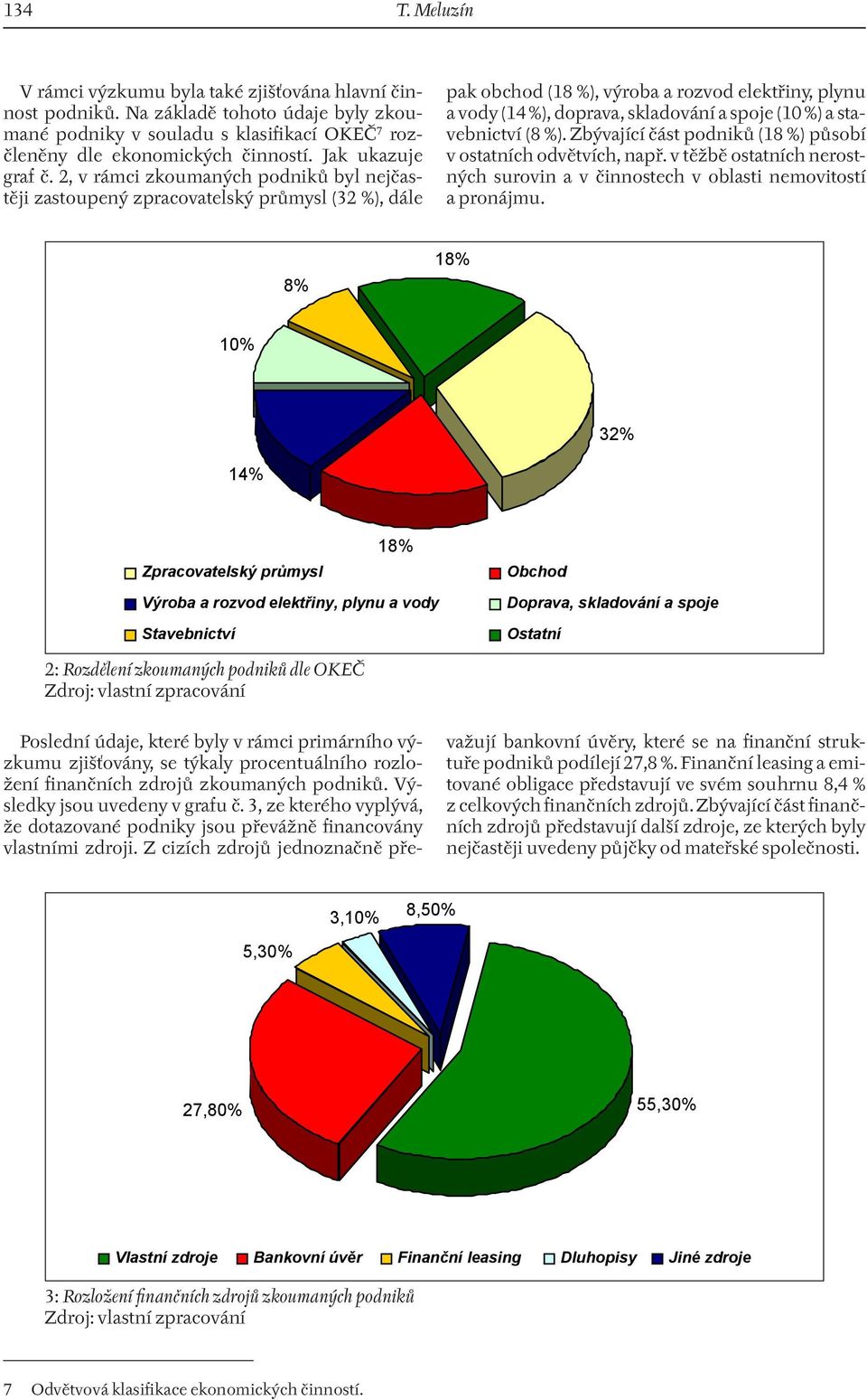 2, v rámci zkoumaných podniků byl nejčastěji zastoupený zpracovatelský průmysl (32 %), dále pak obchod (18 %), výroba a rozvod elektřiny, plynu a vody (14 %), doprava, skladování a spoje (10 %) a