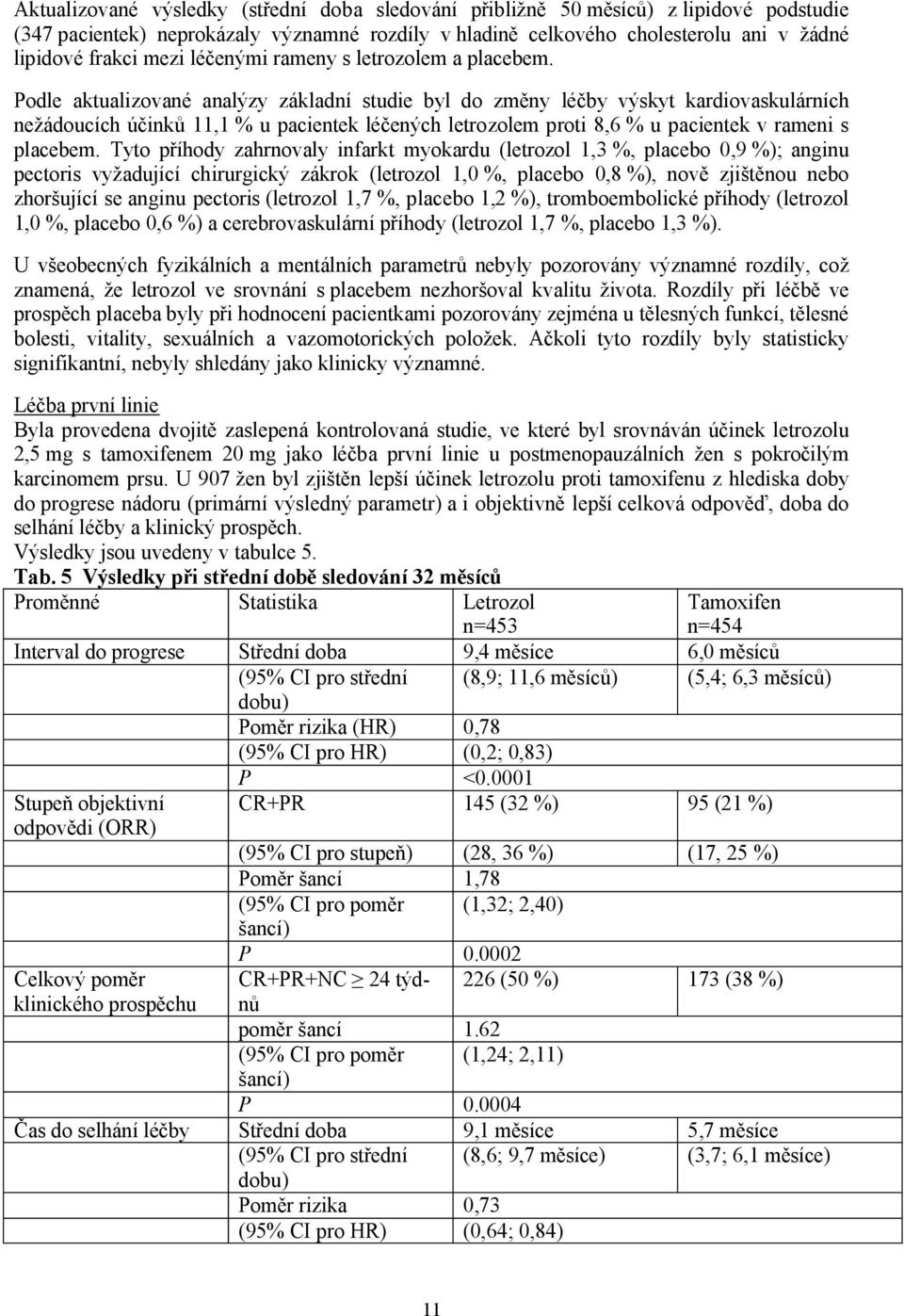 Podle aktualizované analýzy základní studie byl do změny léčby výskyt kardiovaskulárních nežádoucích účinků 11,1 % u pacientek léčených letrozolem proti 8,6 % u pacientek v rameni s placebem.