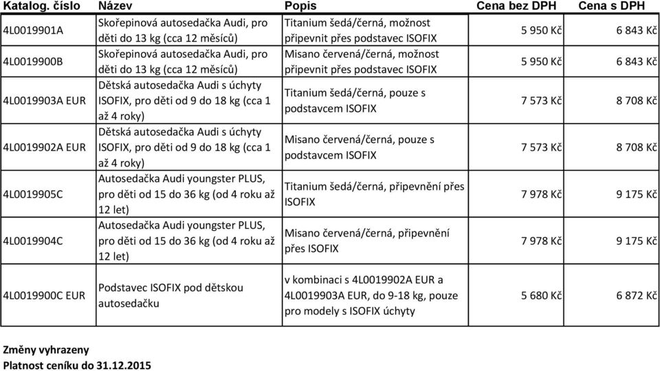 děti od 9 do 18 kg (cca 1 podstavcem ISOFIX až 4 roky) 7 573 Kč 8 708 Kč 4L0019902A EUR 4L0019905C 4L0019904C Dětská autosedačka Audi s úchyty ISOFIX, pro děti od 9 do 18 kg (cca 1 až 4 roky)