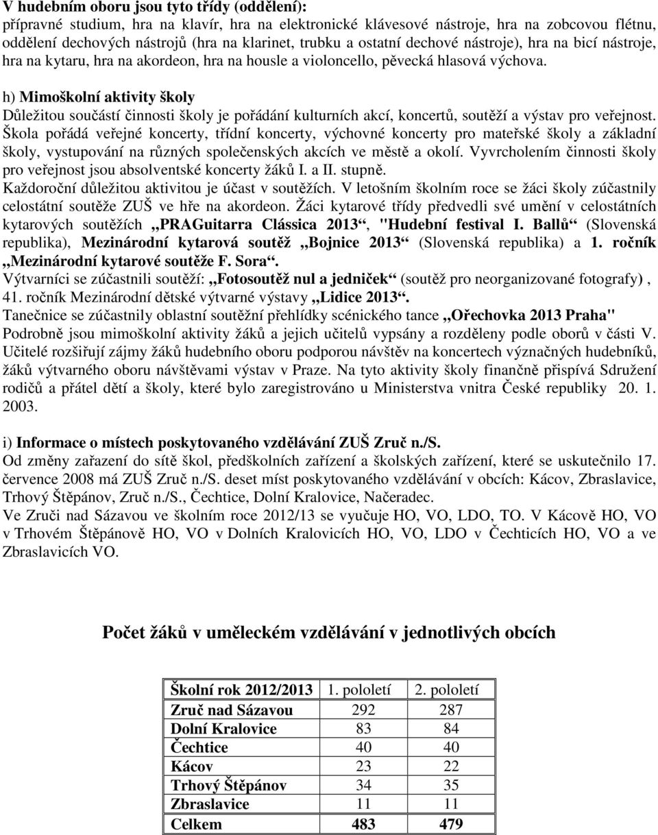 h) Mimoškolní aktivity školy Důležitou součástí činnosti školy je pořádání kulturních akcí, koncertů, soutěží a výstav pro veřejnost.