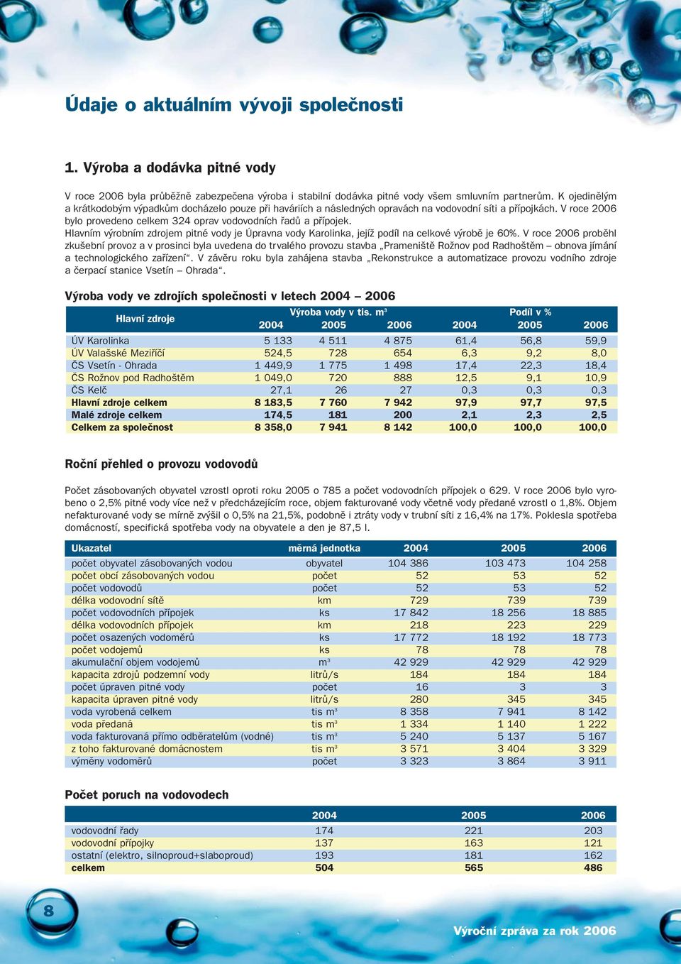 Hlavním v robním zdrojem pitné vody je Úpravna vody Karolinka, jejíï podíl na celkové v robû je 60%.