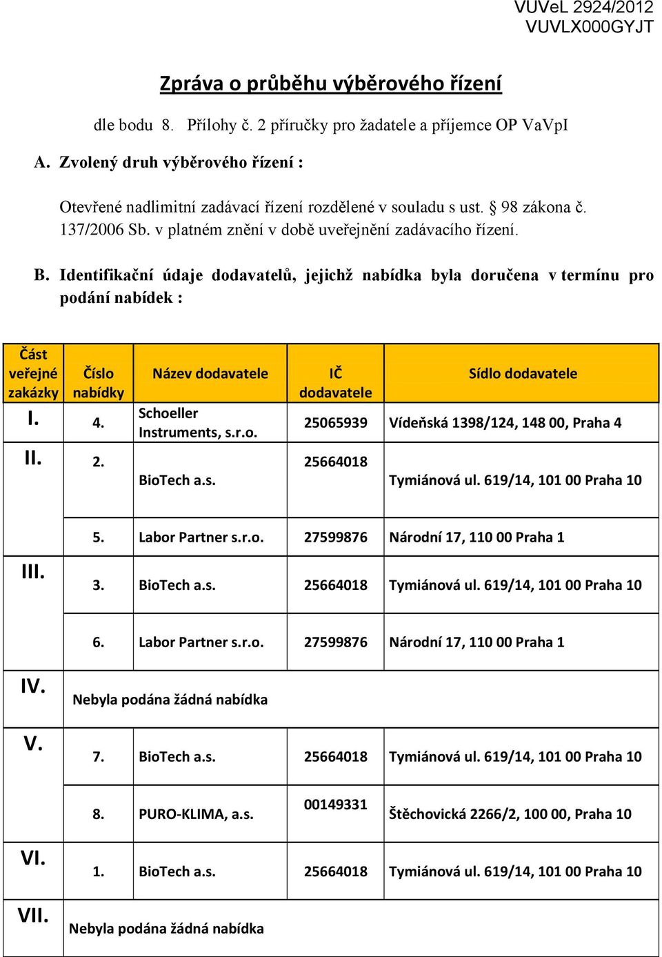 Identifikační údaje dodavatelů, jejichž nabídka byla doručena v termínu pro podání nabídek : Část veřejné zakázky Číslo nabídky I. 4. II. 2. Název dodavatele Schoeller Instruments, s.r.o. BioTech a.s. IČ dodavatele Sídlo dodavatele 25065939 Vídeňská 1398/124, 148 00, Praha 4 25664018 III.