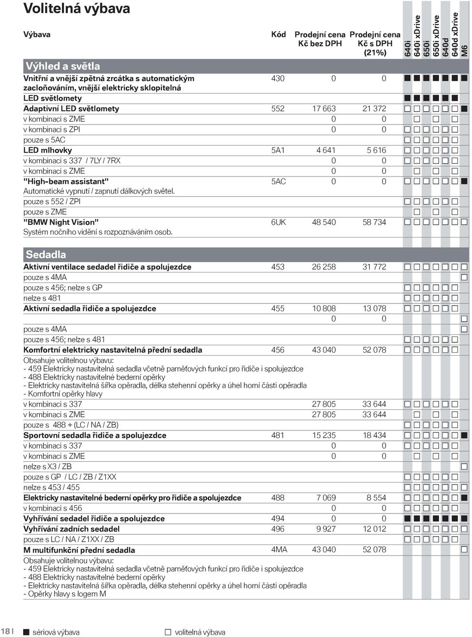 vypnutí / zapnutí dálkových světel. pouze s 552 / ZPI pouze s ZME "BMW Night Vision" Systém nočního vidění s rozpoznáváním osob.