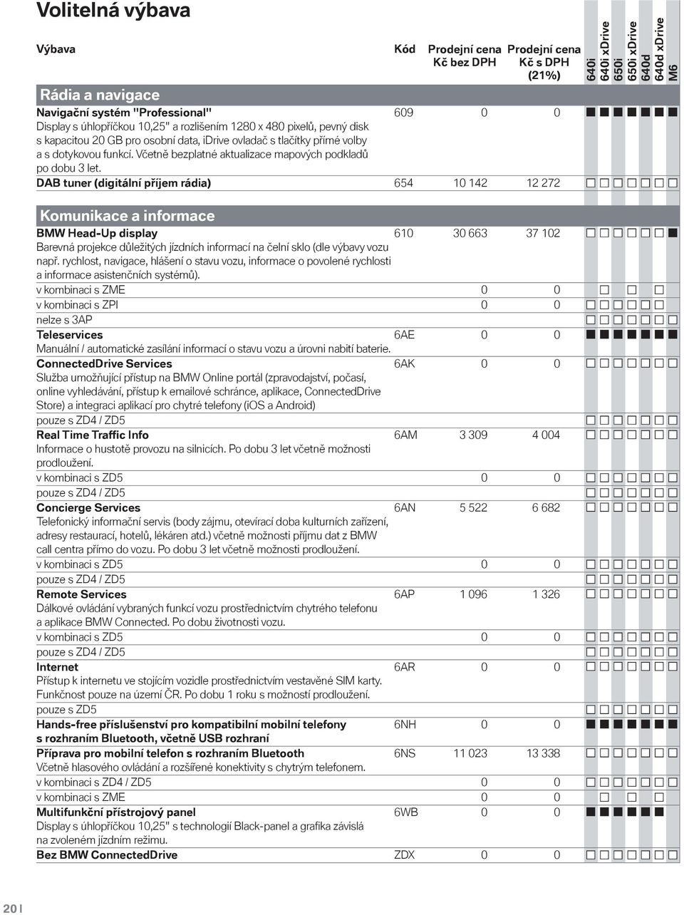 DAB tuner (digitální příjem rádia) 654 10 142 12 272 Komunikace a informace BMW Head-Up display Barevná projekce důležitých jízdních informací na čelní sklo (dle výbavy vozu např.