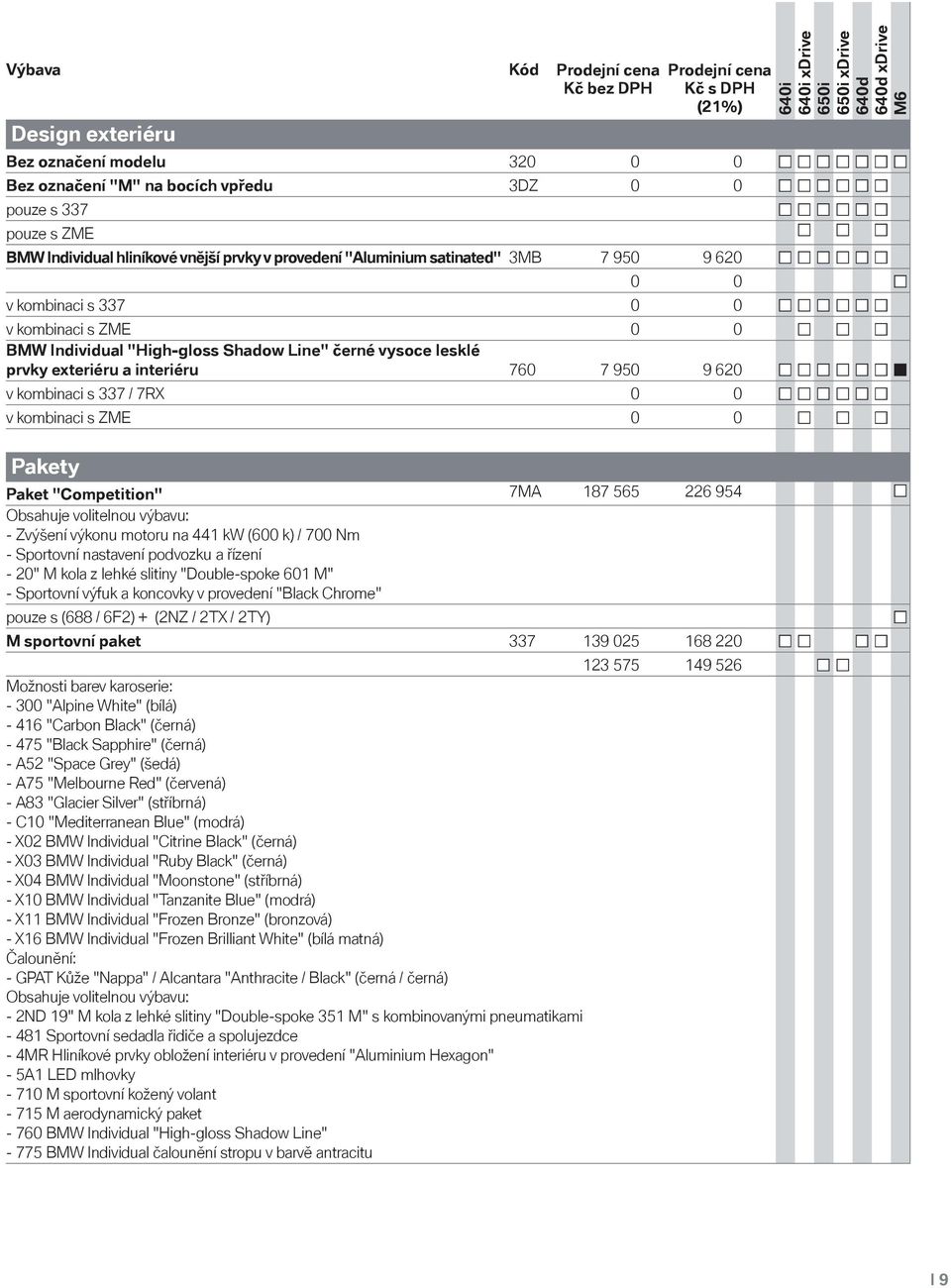 7RX 0 0 v kombinaci s ZME 0 0 Pakety Paket "Competition" 7MA 187 565 226 954 - Zvýšení výkonu motoru na 441 kw (600 k) / 700 Nm - Sportovní nastavení podvozku a řízení - 20" M kola z lehké slitiny