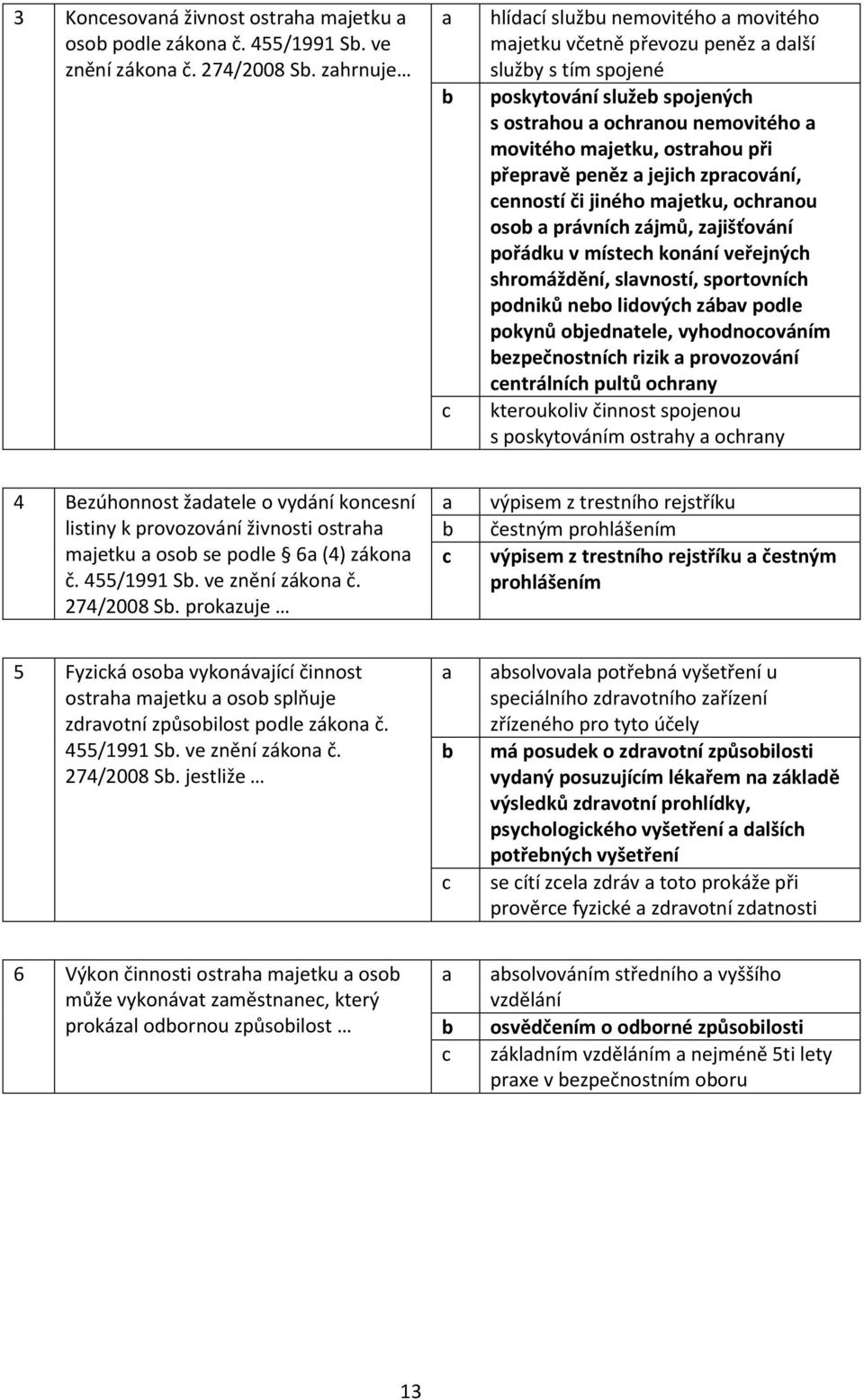 zprování, enností či jiného mjetku, ohrnou oso právníh zájmů, zjišťování pořádku v místeh konání veřejnýh shromáždění, slvností, sportovníh podniků neo lidovýh záv podle pokynů ojedntele,