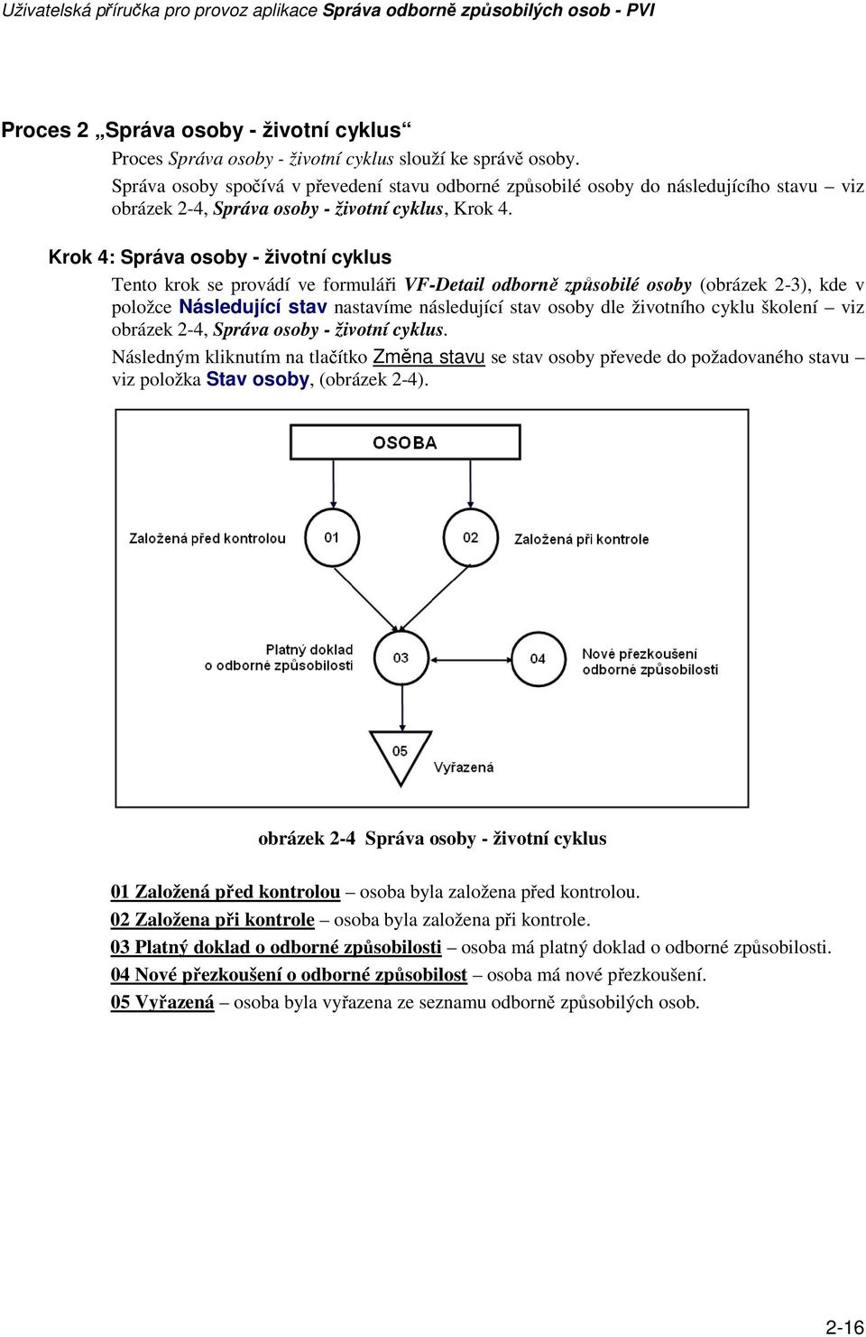 Krok 4: Správa osoby - životní cyklus Tento krok se provádí ve formuláři VF-Detail odborně způsobilé osoby (obrázek 2-3), kde v položce Následující stav nastavíme následující stav osoby dle životního