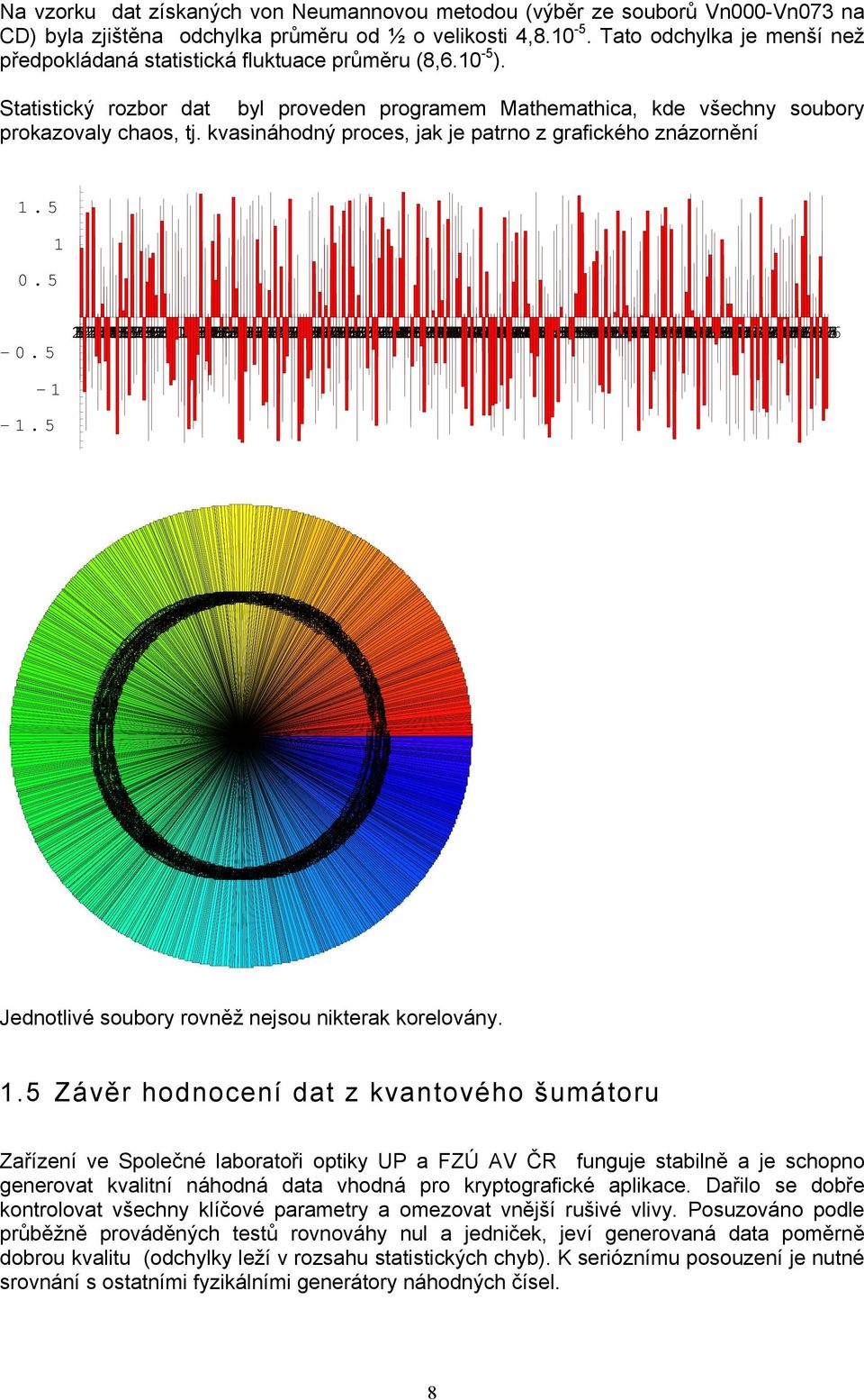 kvasináhodný proces, jak je patrno z grafického znázornění 123456789 10 11 12 13 14 15 16 17 18 19 20 21 22 23 24 25 26 27 28 29 30 31 32 33 34 35 36 37 38 39 40 41 42 43 44 45 46 47 48 49 50 51 52