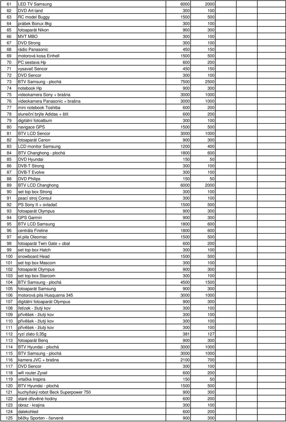 3000 1000 76 videokamera Panasonic + brašna 3000 1000 77 mini notebook Toshiba 600 200 78 sluneční brýle Adidas + štít 600 200 79 digitální fotoalbum 300 100 80 navigace GPS 1500 500 81 BTV LCD