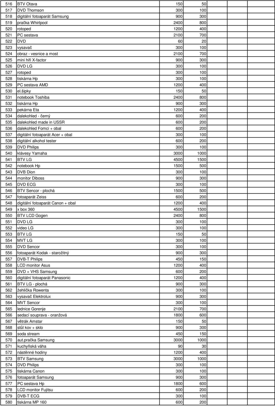 šipky 150 50 531 notebook Toshiba 2400 800 532 tiskárna Hp 900 300 533 pekárna Eta 1200 400 534 dalekohled - černý 600 200 535 dalekohled made in USSR 600 200 536 dalekohled Fomci + obal 600 200 537