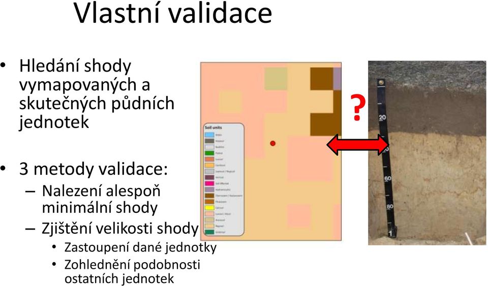 3 metody validace: Nalezení alespoň minimální shody