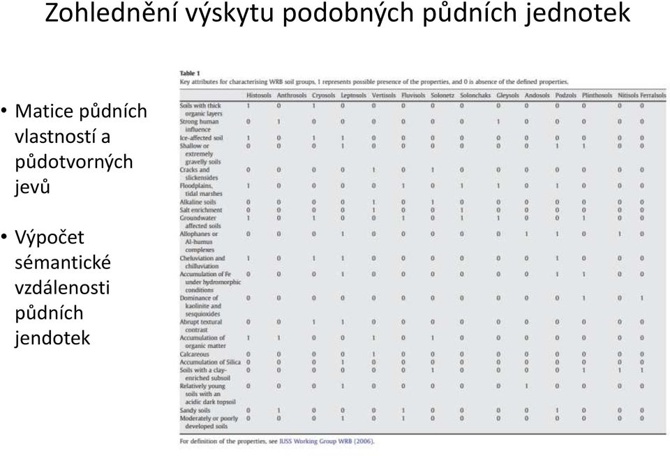 vlastností a půdotvorných jevů