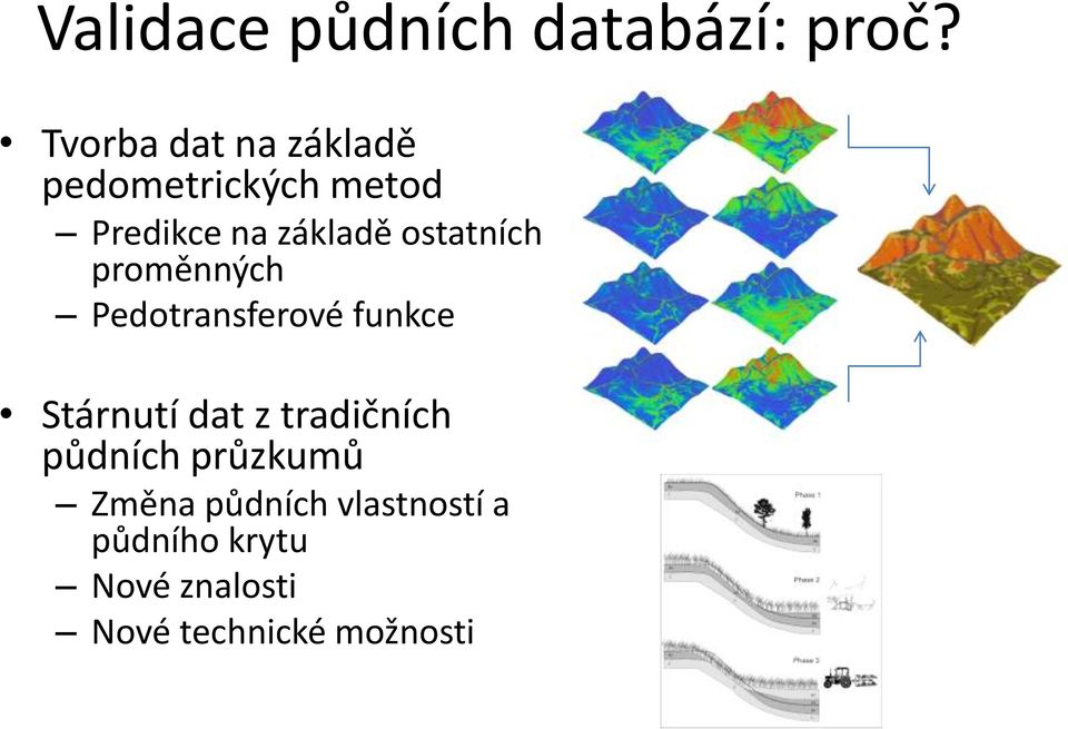 ostatních proměnných Pedotransferové funkce Stárnutí dat z