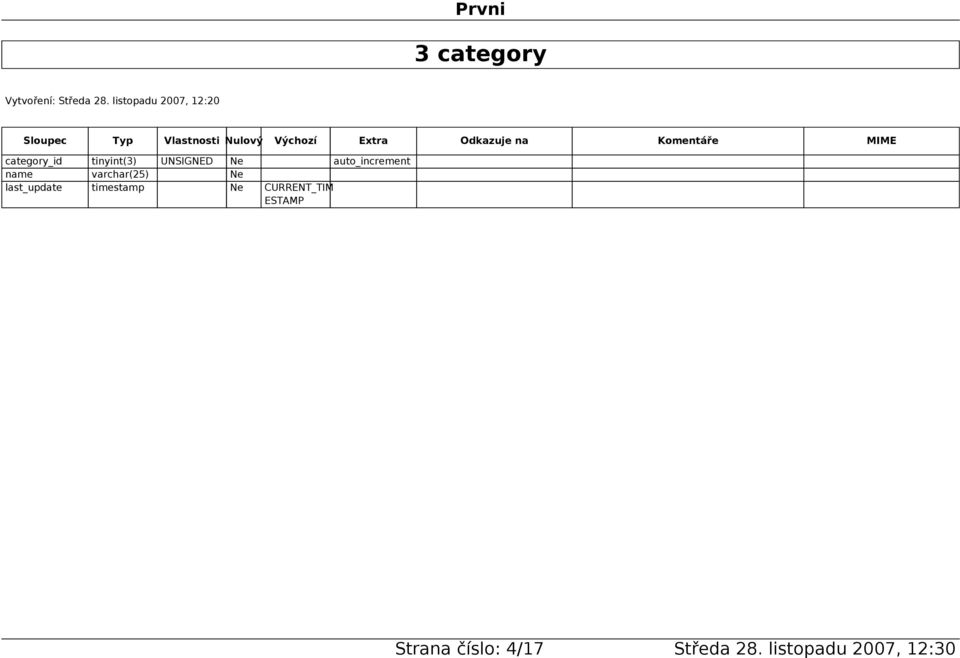 auto_increment name varchar(25)