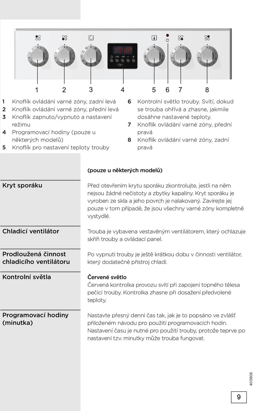 7 Knoflík ovládání varné zóny, přední pravá 8 Knoflík ovládání varné zóny, zadní pravá (pouze u některých modelů) Kryt sporáku Chladicí ventilátor Prodloužená činnost chladicího ventilátoru Kontrolní