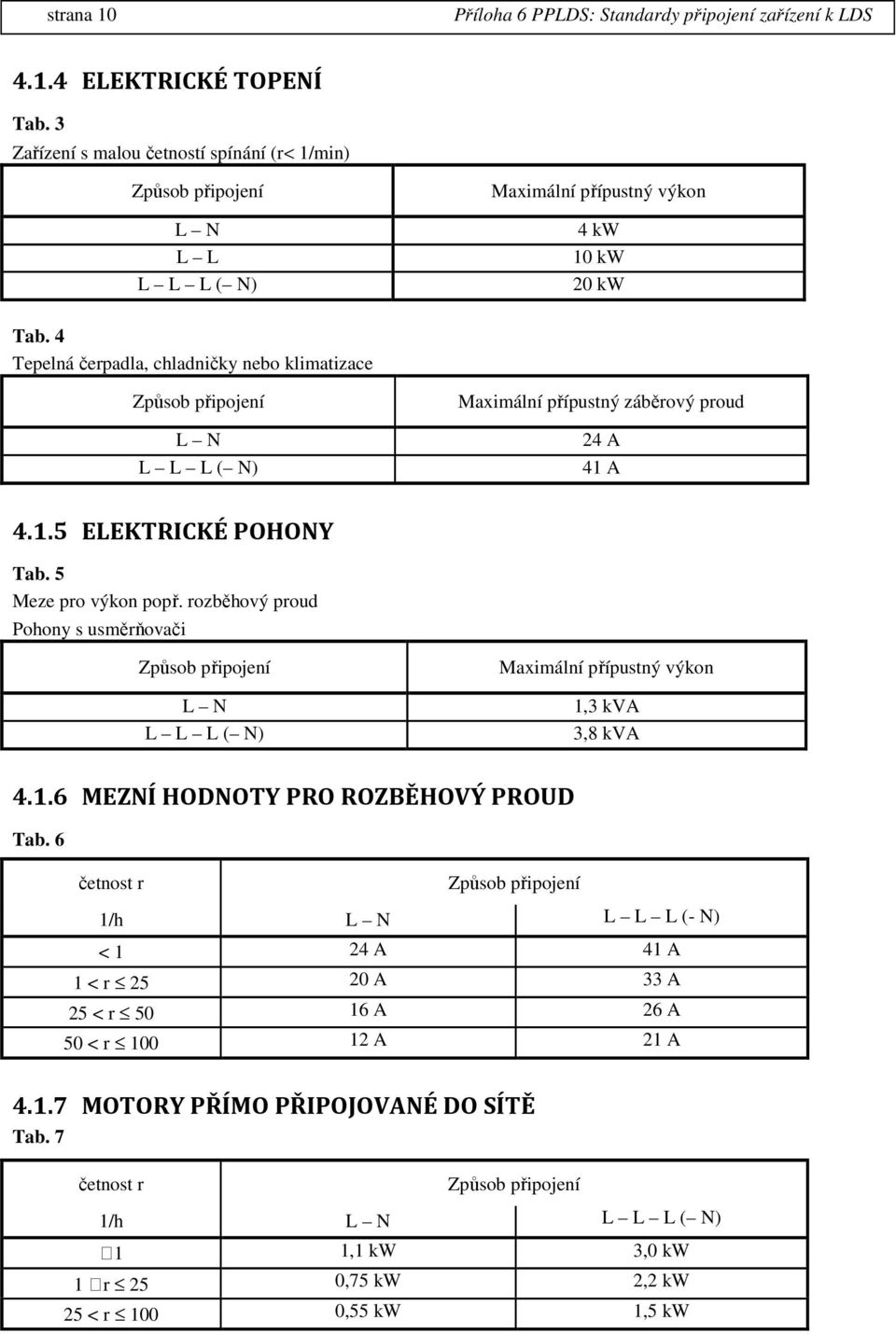 rozběhový proud Pohony s usměrňovači Způsob připojení L N L L L ( N) Maximální přípustný výkon 1,3 kva 3,8 kva 4.1.6 MEZNÍ HODNOTY PRO ROZBĚHOVÝ PROUD Tab.