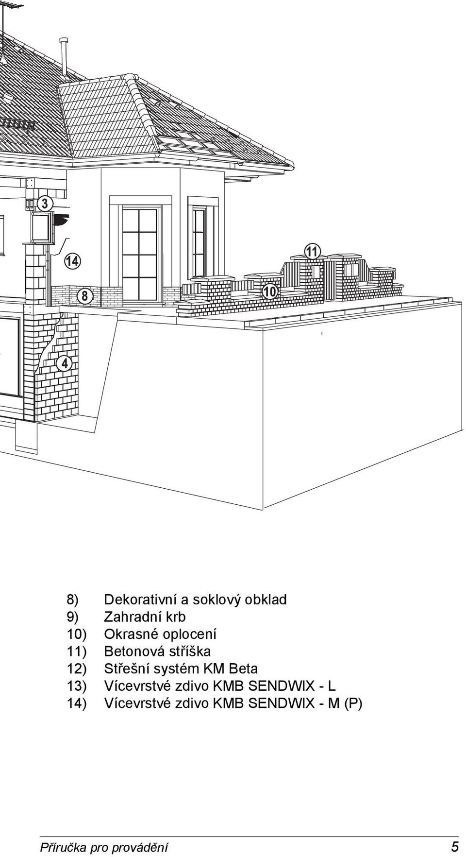 systém KM Beta 13) Vícevrstvé zdivo KMB SENDWIX - L