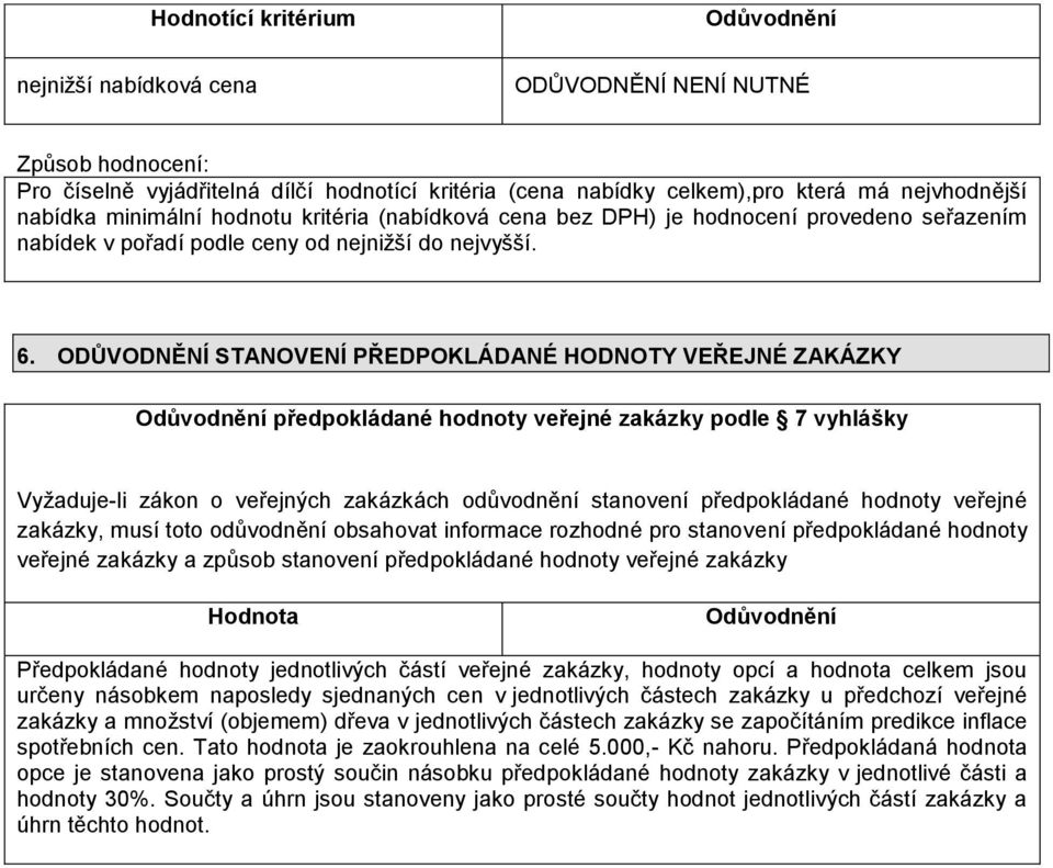 ODŮVODNĚNÍ STANOVENÍ PŘEDPOKLÁDANÉ HODNOTY VEŘEJNÉ ZAKÁZKY Odůvodnění předpokládané hodnoty veřejné zakázky podle 7 vyhlášky Vyžaduje-li zákon o veřejných zakázkách odůvodnění stanovení předpokládané