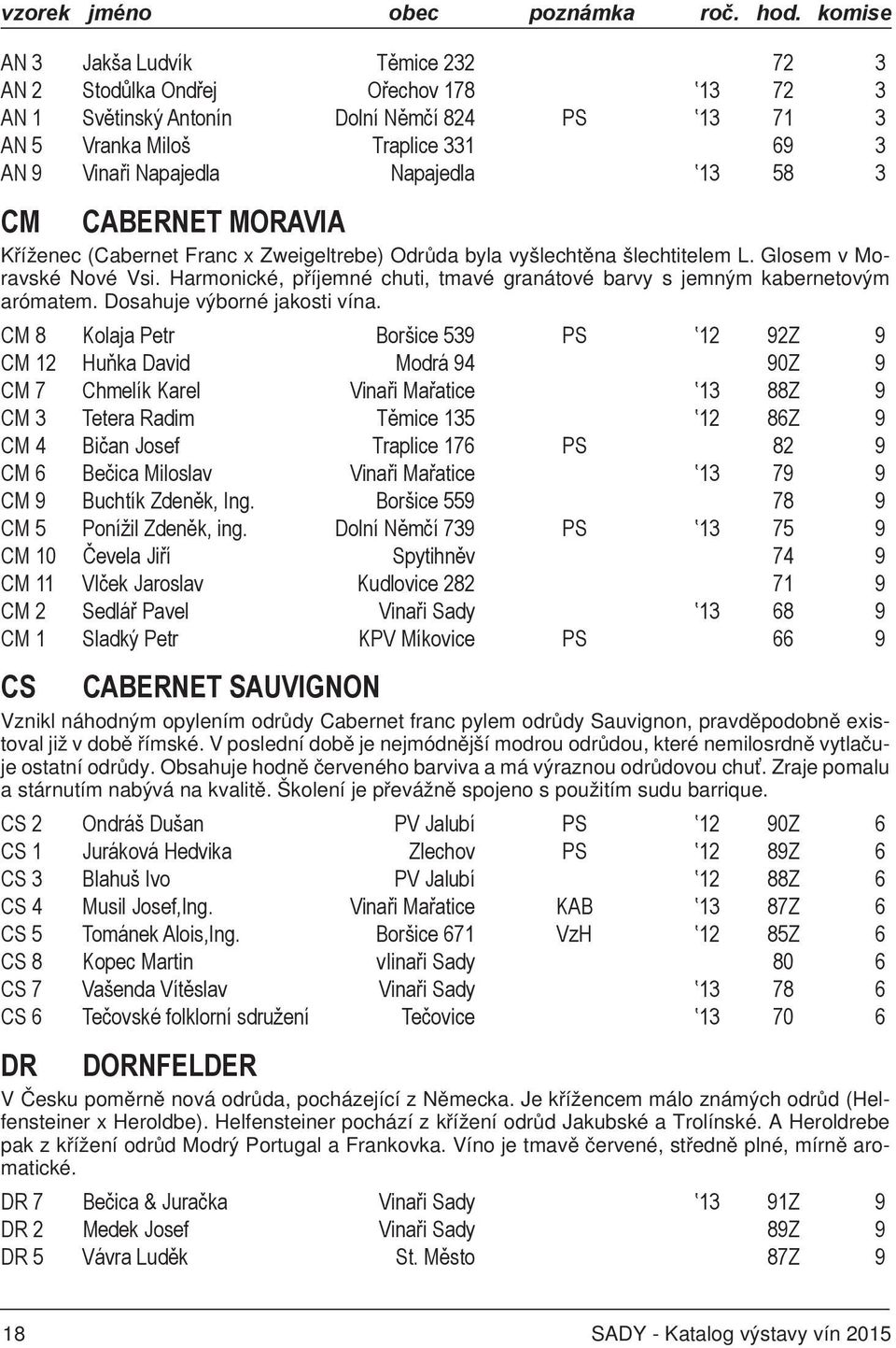 13 58 3 CM CABERNET MORAVIA Kříženec (Cabernet Franc x Zweigeltrebe) Odrůda byla vyšlechtěna šlechtitelem L. Glosem v Moravské Nové Vsi.