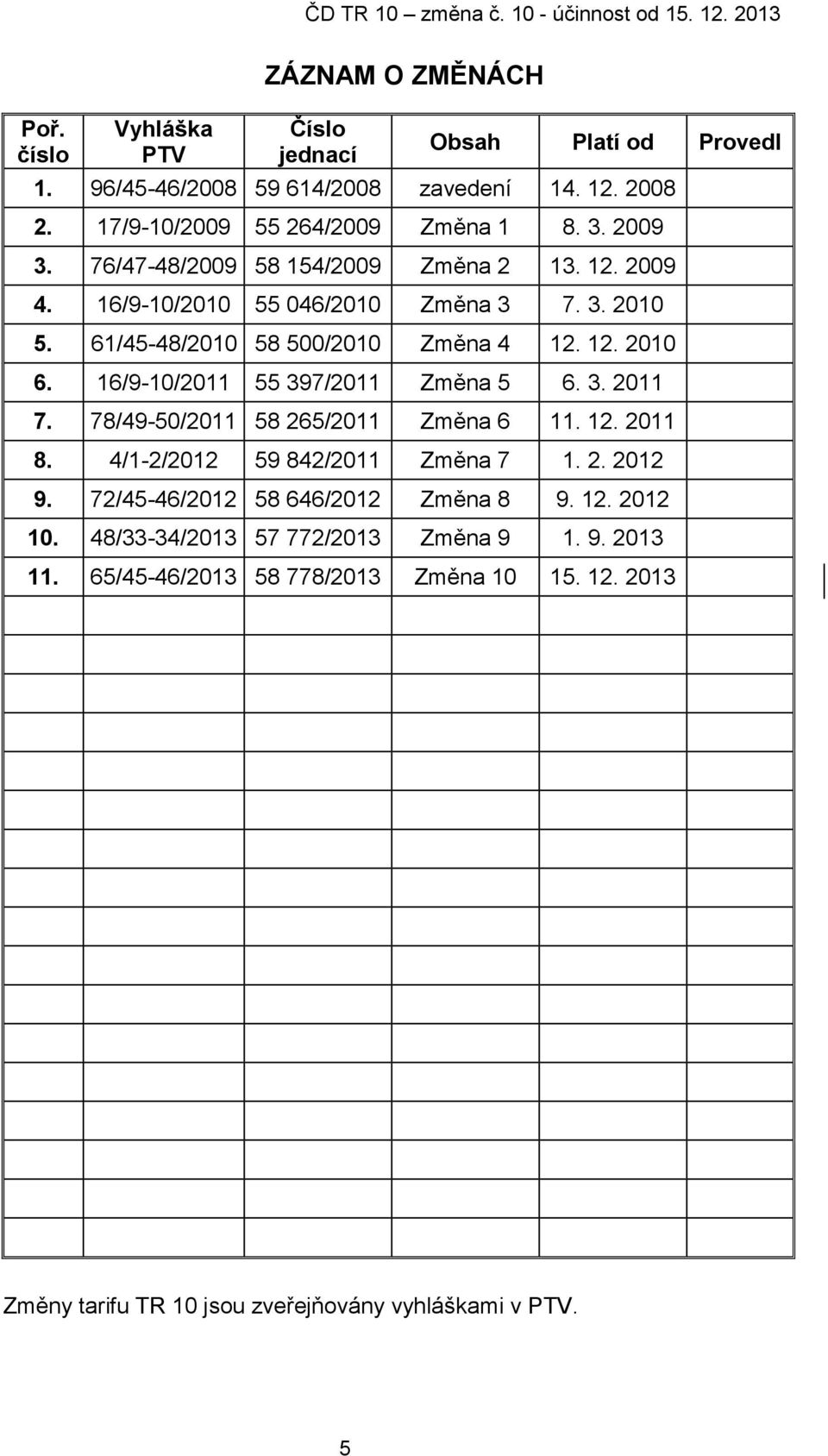 16/9-10/2011 55 397/2011 Změna 5 6. 3. 2011 7. 78/49-50/2011 58 265/2011 Změna 6 11. 12. 2011 8. 4/1-2/2012 59 842/2011 Změna 7 1. 2. 2012 9.