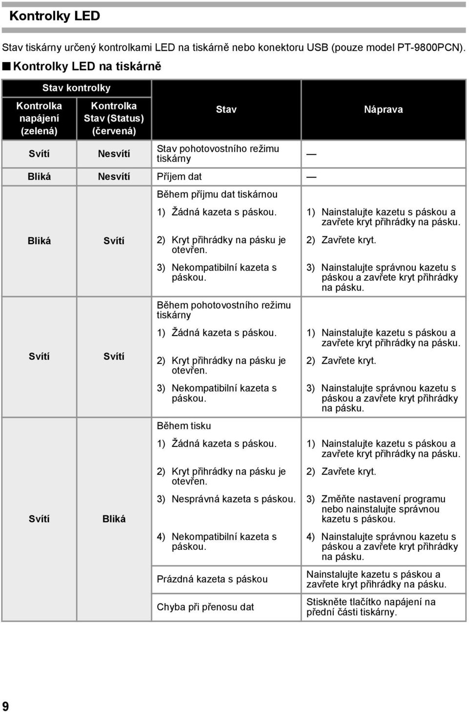 Svítí Svítí Svítí Bliká Náprava Během příjmu dat tiskárnou 1) Žádná kazeta s páskou. 1) Nainstalujte kazetu s páskou a zavřete kryt přihrádky na pásku. 2) Kryt přihrádky na pásku je 2) Zavřete kryt.