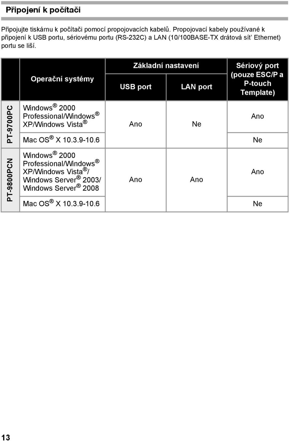 Operační systémy Základní nastavení USB port LAN port Sériový port (pouze ESC/P a P-touch Template) PT-9700PC Windows 2000