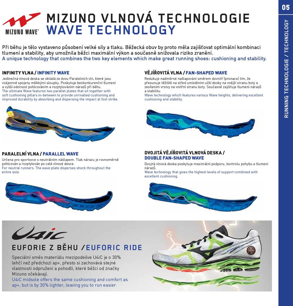 A unique technology that combines the two key elements which make great running shoes: cushioning and stability.
