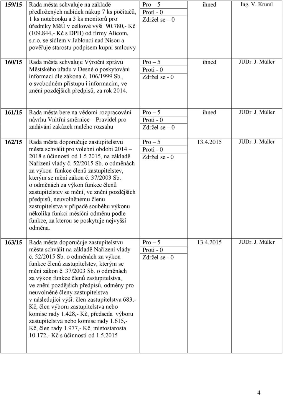 ítačů, 1 ks notebooku a 3 ks monitorů pro úředníky MěÚ v celkové výši 90.780,- Kč (109.844,- Kč s DPH) od firmy Alicom, s.r.o. se sídlem v Jablonci nad Nisou a pověřuje starostu podpisem kupní smlouvy 160/15 Rada města schvaluje Výroční zprávu Městského úřadu v Desné o poskytování informací dle zákona č.