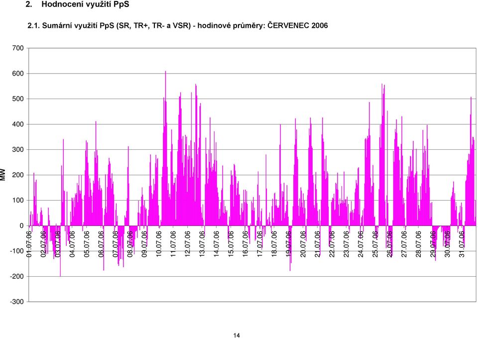 ČERVENEC 26 MW 1.7.6 2.7.6 3.7.6 4.7.6 5.7.6 6.7.6 7.7.6 8.7.6 9.7.6 1.7.6 11.